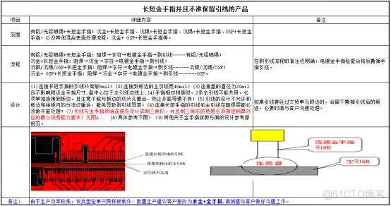 强！PCB“金手指”从设计到生产全流程_PCB设计_08